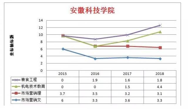 安徽专升本录取比例安徽专升本录取比例，现状分析与展望