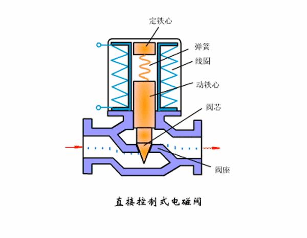 电磁阀 书电磁阀与书籍，探索技术与知识的交汇点