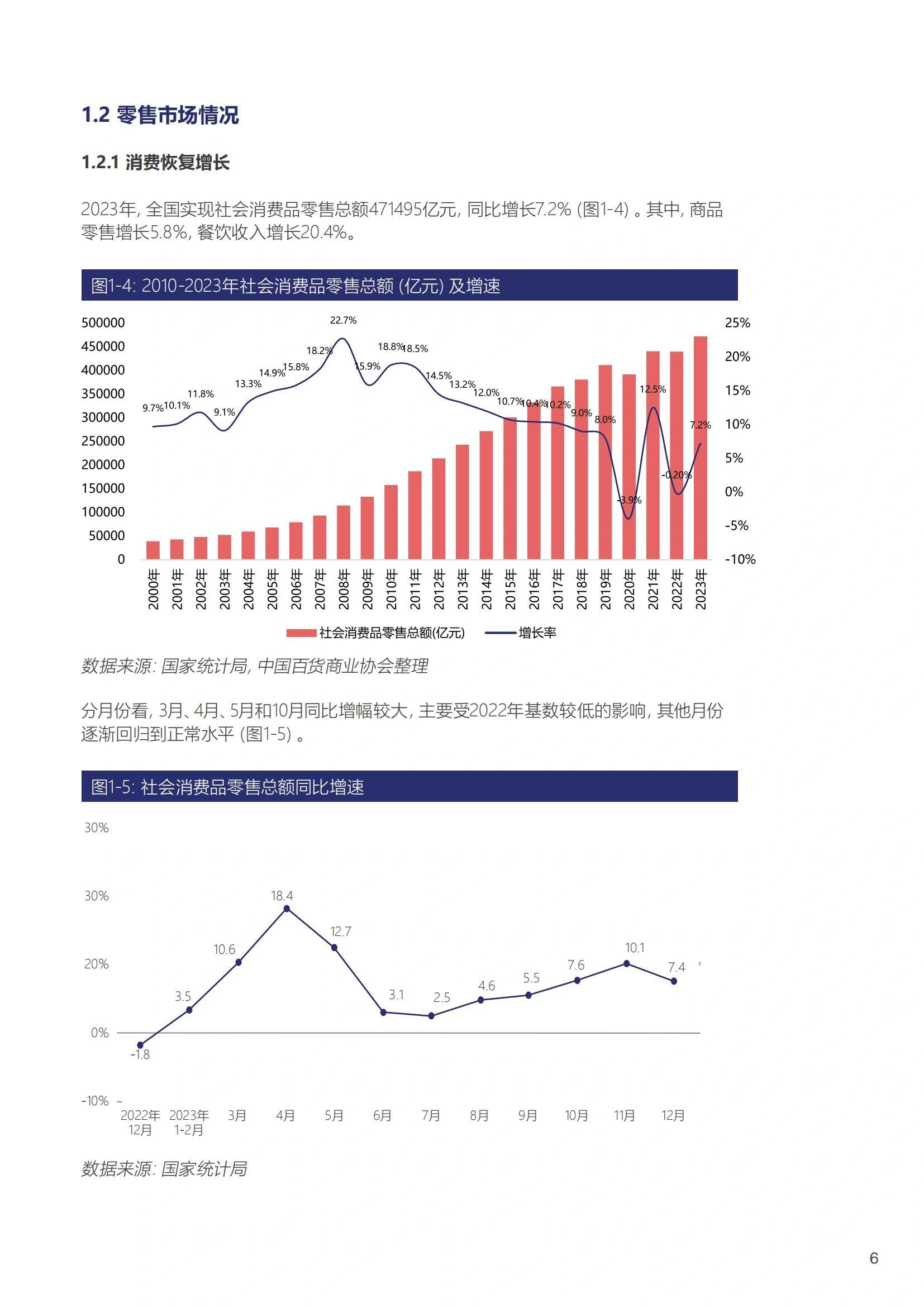 百货超市1456百货超市的变迁与未来，从数字1456看行业趋势