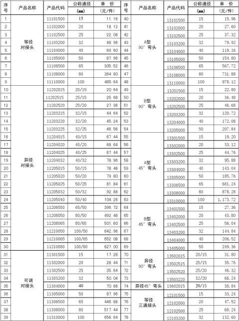沧州卡压不锈钢管价格沧州卡压不锈钢管价格探析