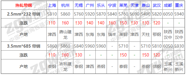 安庆市今日钢材价格安庆市今日钢材价格动态分析
