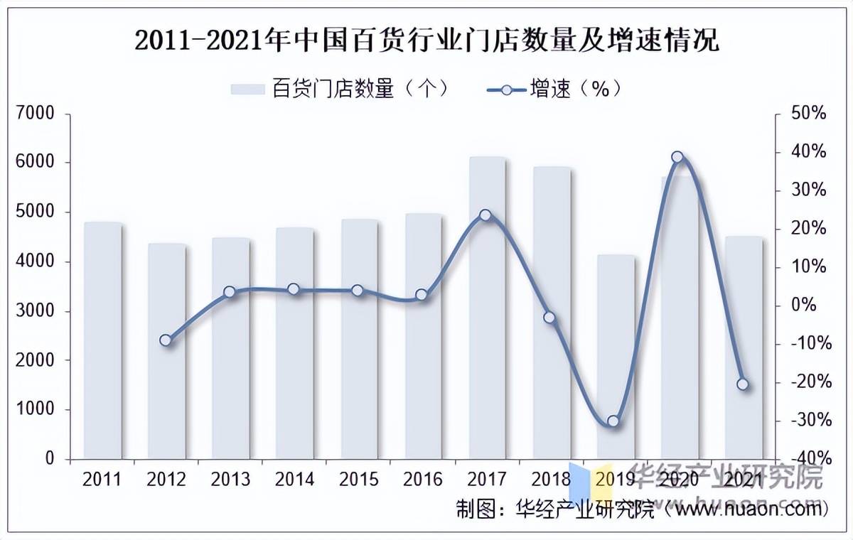 百货批发市场的未来百货批发市场的未来展望