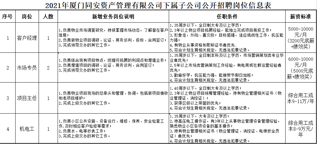鳌江人才招聘信息网鳌江人才招聘信息网——连接企业与人才的桥梁