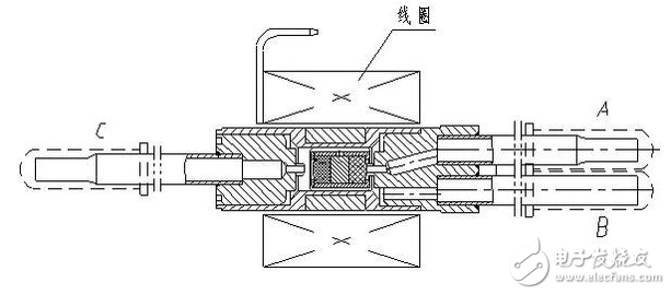 电磁阀 双稳态电磁阀与双稳态，深度解析及应用探讨