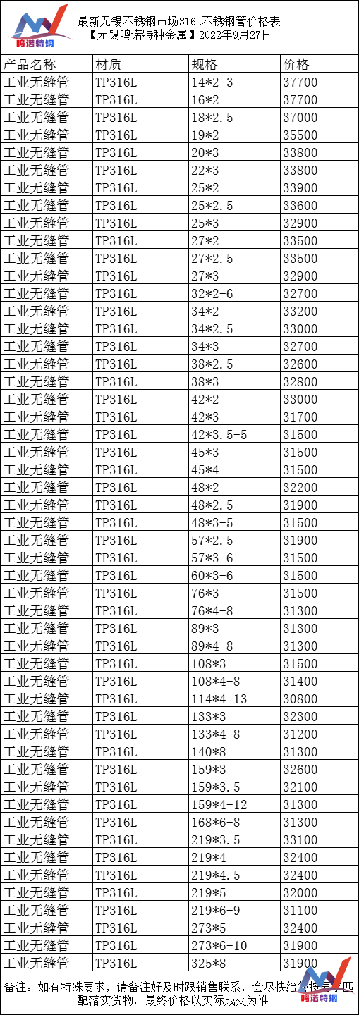 常规不锈钢管价格对比图常规不锈钢管价格对比图