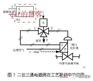 电磁阀编号dt电磁阀编号DT，技术特性与应用领域探讨