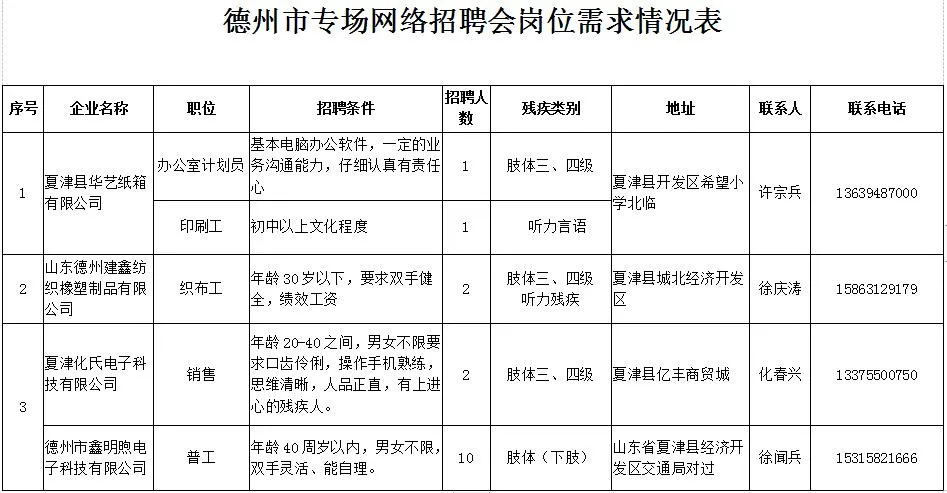 德州人才招聘网官方网站德州人才招聘网官方网站——连接人才与企业的桥梁